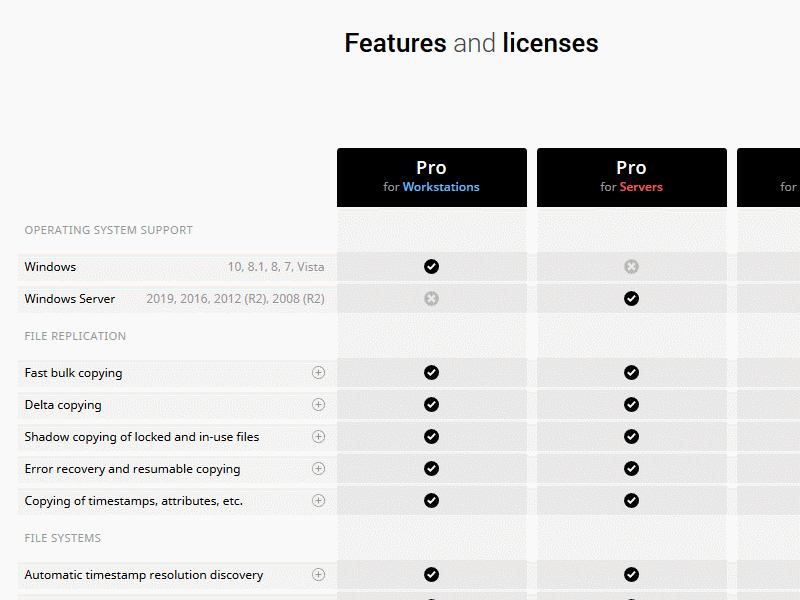 R80 Compare Licenses bvckup2