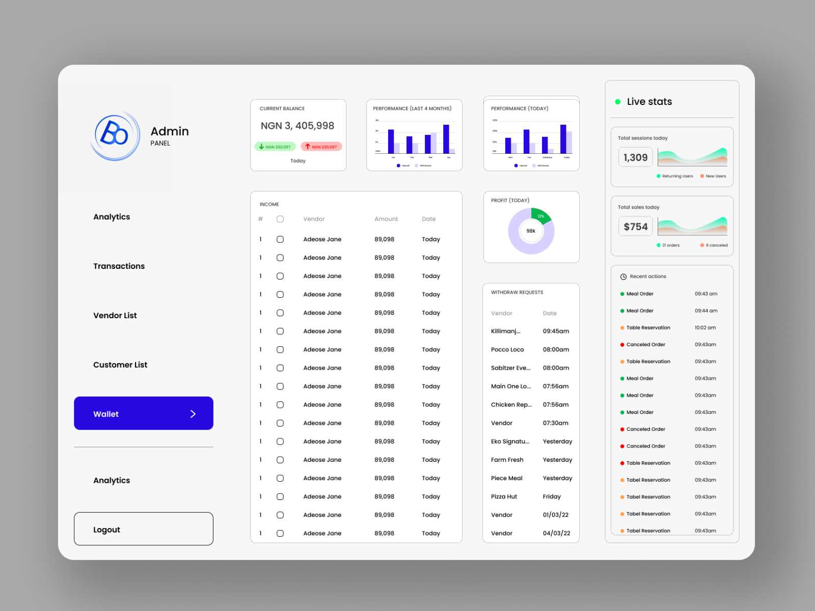 Vendor dashboard by Nedum Ajax Orji on Dribbble