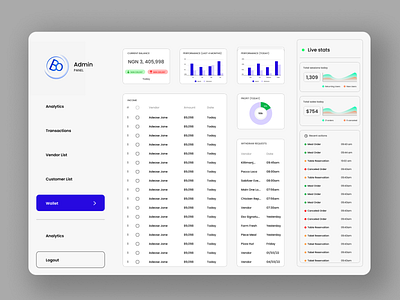 Vendor dashboard dashboard figma ui uiux userexperience