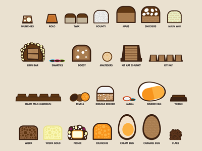 The Snackers Guide to Chocolate by David Wildish on Dribbble