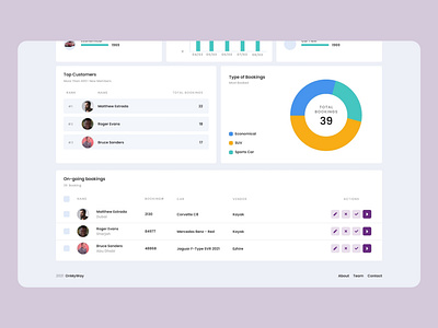 Vehicle Booking Dashboard admin analytics dashboard fields graphs motor panel tables trending ui ux vehicle website