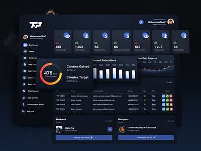 Dashboard for a Lifestyle Fitness App