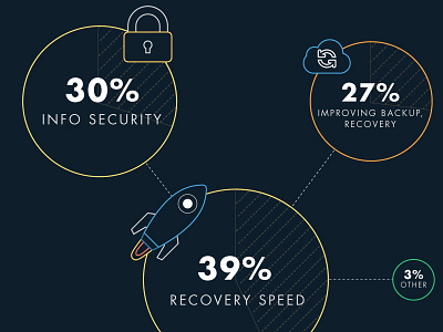 The Rise of DRaaS in Midmarket IT: Infographic