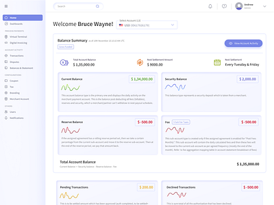 Banking Dashboard