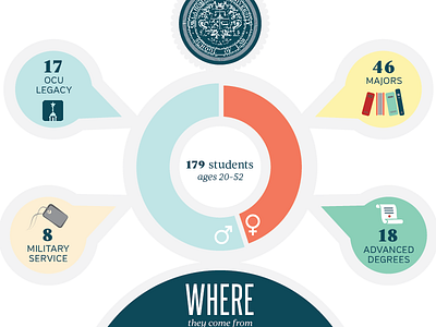 Incoming Class Stats: Infographic amy fuller chart college flint graph infographic information kickassidy stats typeface: acta typeface: steelfish typeface: verb typography