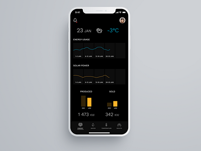 #021 Home Monitoring Dashboard analytics app cyan dark mode home app home monitoring app home monitoring dashboard mobile product design ui yellow