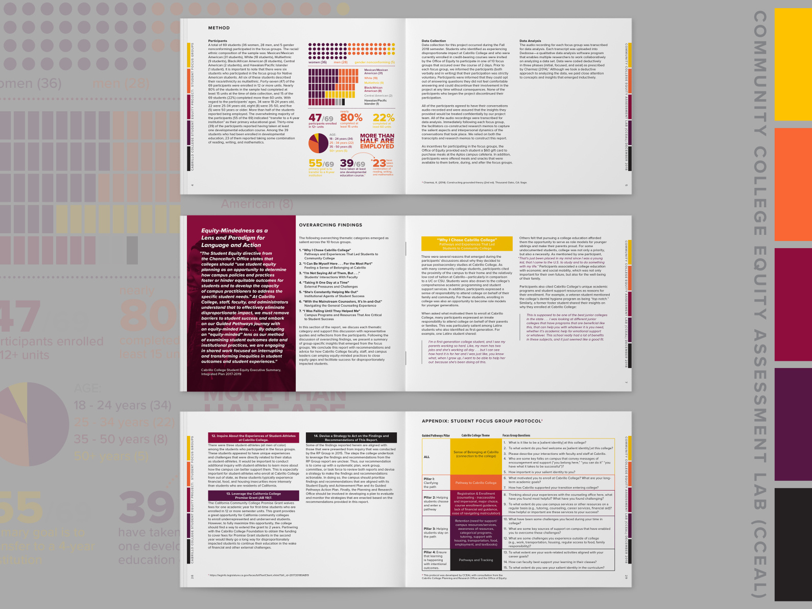 Report Design & Layout by Qubit Creative on Dribbble