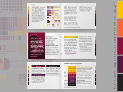 Report Design & Layout college collegiate design education layout layout design print design report san diego