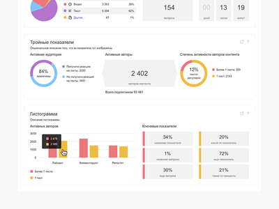 Charts bar chart graph key pie site values web