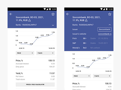 Bond Market Today Chart Designs Themes Templates And Downloadable Graphic Elements On Dribbble