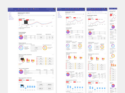Adaptive Charts adaptive analytics chart design graph pie responsive side web