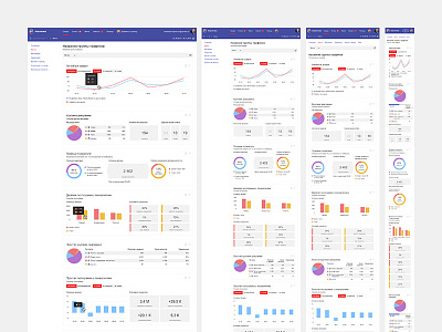 Adaptive Charts