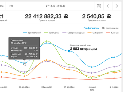 Dashboard close-up chart dashboard diagram graph site web