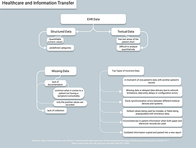 EHR DATA EXCHANGE research