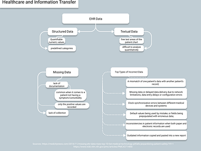 EHR DATA EXCHANGE