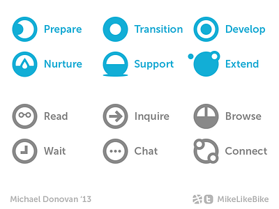 Icon Collection (Support Site for New Moms) circles flat icons mother photoshop support ui vector