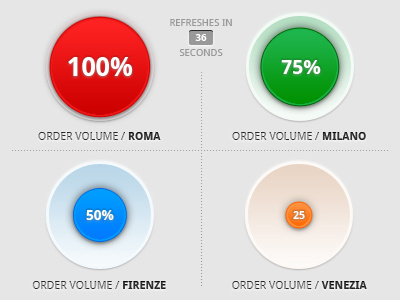 Fluctuating Order Volume Dashboard UI animated dashboard order volume photoshop tracking ui vector