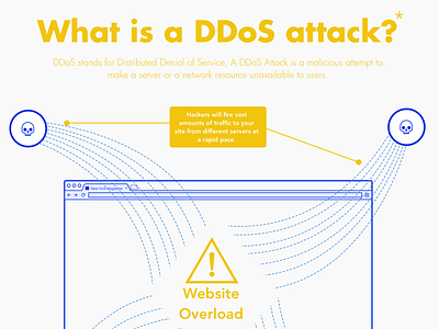 DDoS Attack Infographic attack barricade ddos infographic security visually explained