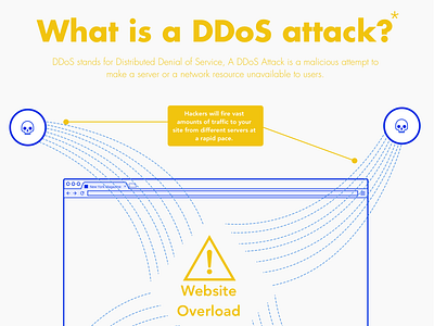 DDoS Attack Infographic 