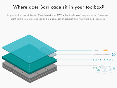 Web Stack Illustration - For Infographic 3d barricade isometric security stack