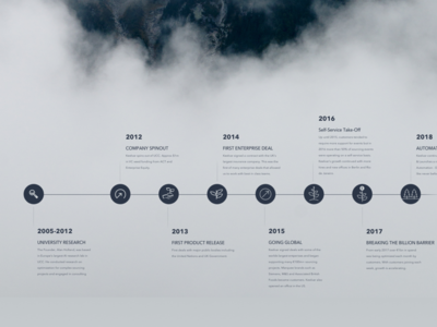 Company Timeline