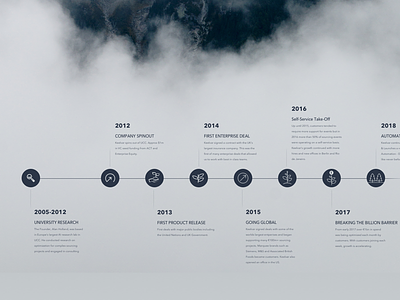 Company Timeline company illustration roadmap timeline