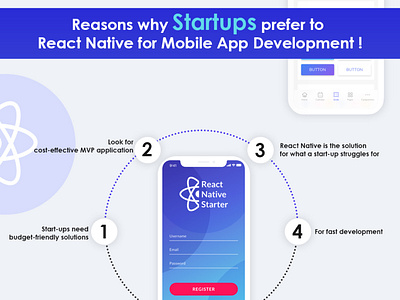 Startups Prefer React Native for Mobile App development!