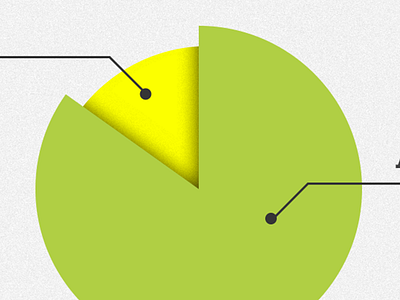 Pie infographic noise pie chart