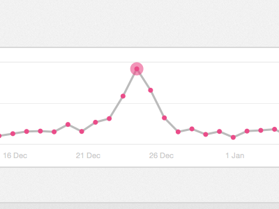 Christmas Day Stats christmas dribbblepro tree