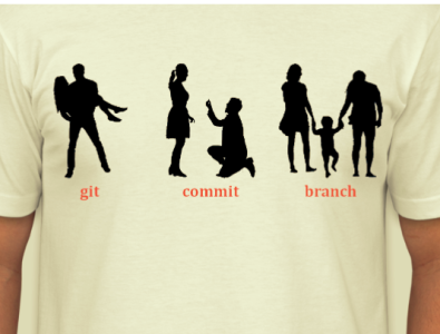 GitShirts - git commit branch family original design code fashion git github gitshirts programmer