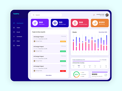 Task Management Dashboard by Md Zia Uddin on Dribbble