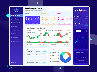 Crypto Currency Dashboard bitcoin bitcoins branding clean crypto crypto exchange crypto wallet dashboard dashboard ui design forex illustration litecoin logo top dashboard ui traders trading typography ui ux