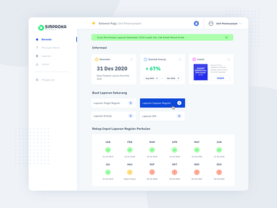 Dashboard for SIMPROKA UNTIDAR