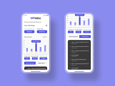 Redesign Uplabs Premium Revenue