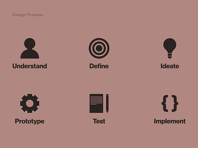 The Design Process branding figma illustration infographic logo presentation presentation design swiss modern ui design ux design vector