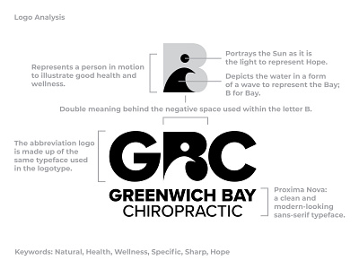 Greenwich Bay Chiropractic (GBC) - Logo Analysis