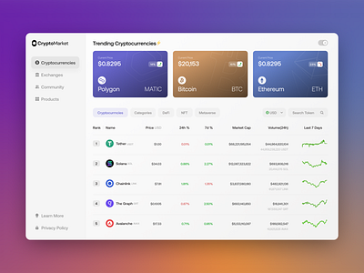 Cryptocurrencies price-tracking page bitcoin branding crypto cryptomarket cryptotokens dashboard design ethereum graphic design matic polygon pricetracker pricingtracker tokens tracker ui uidesign web3 web3design web3pricing