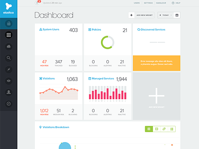 Elastica - Dashboard add cloud dashboard enterprise graphs grid icons product design security tabs web app widgets
