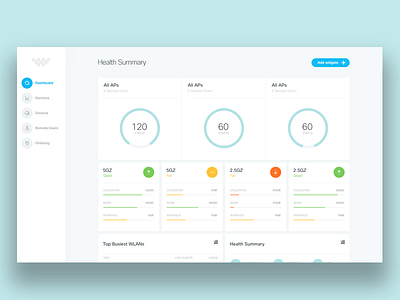 Client X : Dashboard