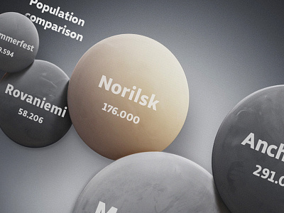 Norilsk presentation population screen