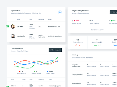 Analytics Dashboard Elements