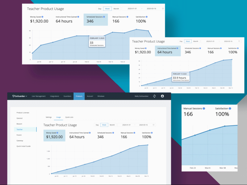 Product Usage Chart ui ux