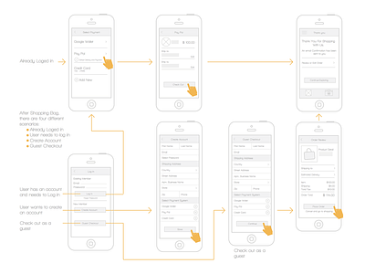 Wireframe for shopping app