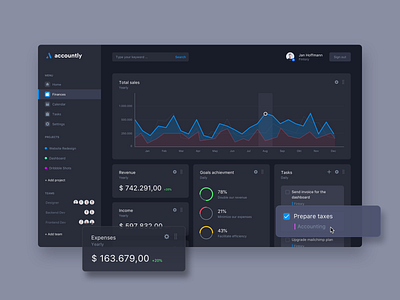 Finance Dashboard analytics app chart dashboard data data analytics design finance fintech graph insurance insurtech ui user interface ux