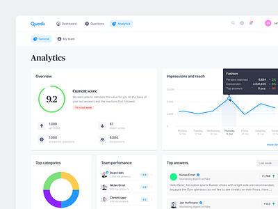Analytics – Dashboard analytics answers backend dashboard finance fintech graph highlight impressions perfomance product design questions statistics team tooltip ui up vote user interface ux vote