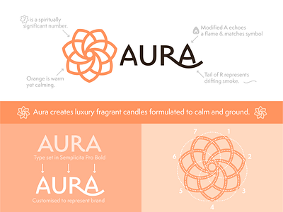 AURA Logo