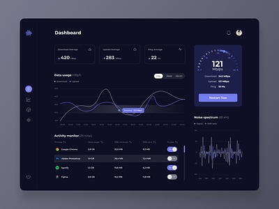 Bandwidth Management dark mode Dashboard - concept design