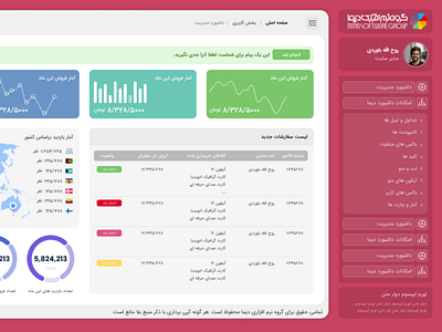 Dima RTL Administrator Dashboard Page UI Design