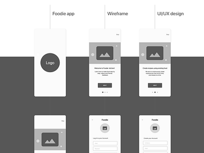 Foodie adobe illustrator adobexd design logo prototype ui ui design wireframe