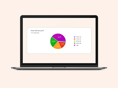 Analytics redesign for google forms